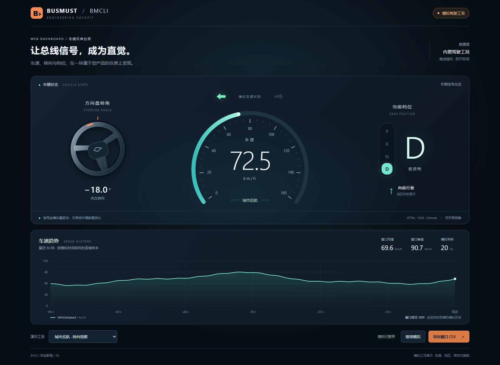 Browser screenshot of the runnable digital cockpit