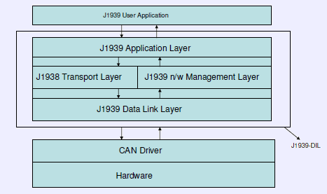 J1939_Architecture.bmp