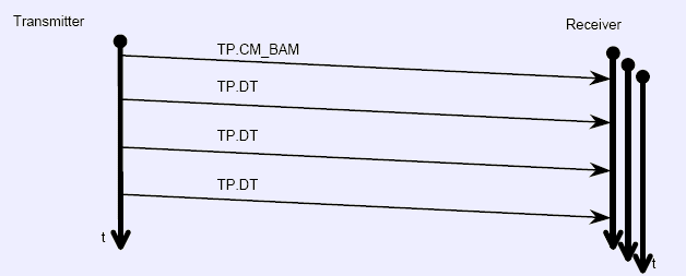J1939_BAM.bmp