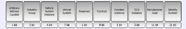 J1939_ECU_NAME.bmp