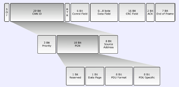 J1939_PGN.bmp