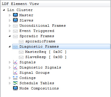 LIN_DiagnosticFrames.png