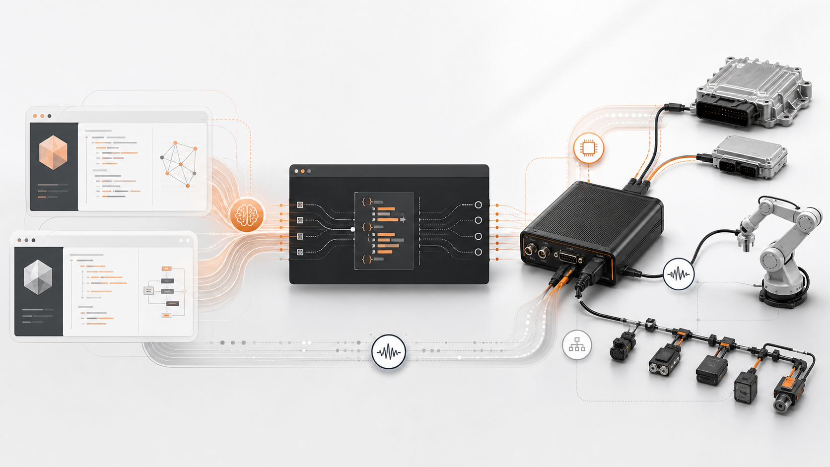 BMCLI 连接 AI、BUSMUST 分析硬件与 ECU
