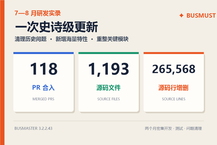 BUSMASTER 3.2.2.43 七月至八月版本研发记录