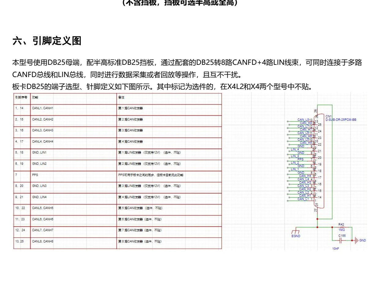 PCIe 转接卡 DB25 引脚定义