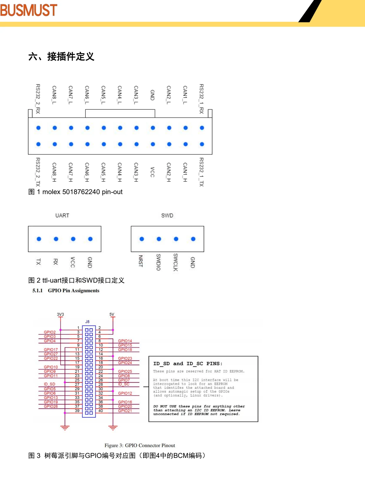 BM-CANFD-X8PI 接插件与树莓派 40P 接口定义